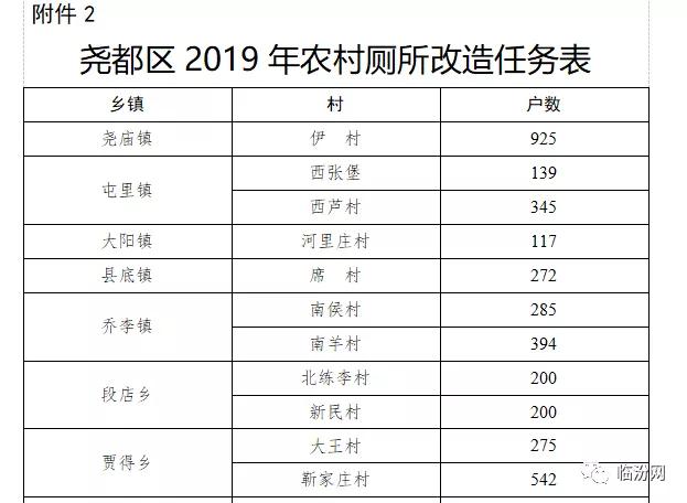 尧都区人口有多少_山西省一个县,人口超20万,建制历史近1100年(2)