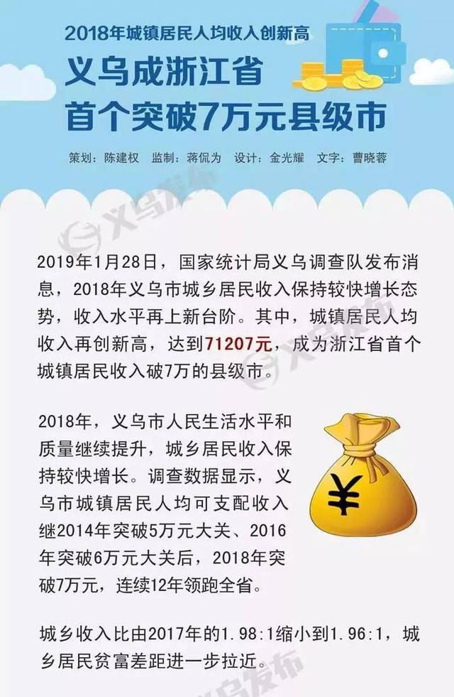 义乌人均可支配收入_人均可支配收入