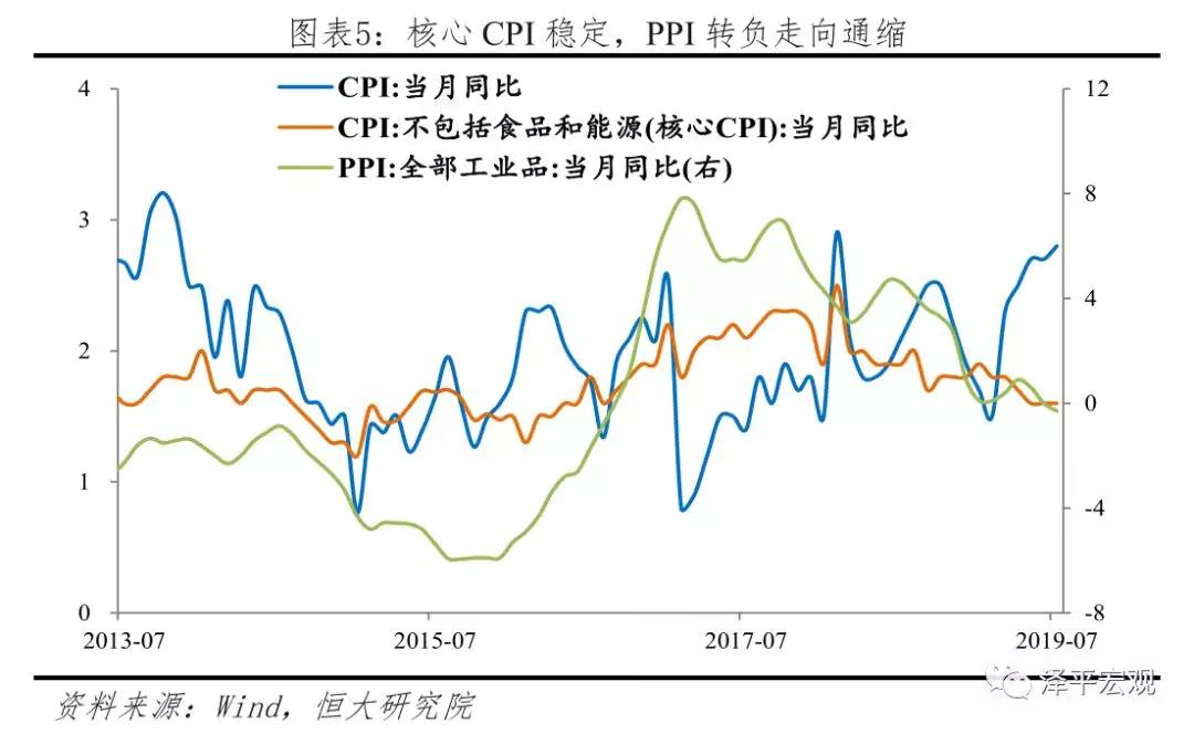 gdp与股市和房市