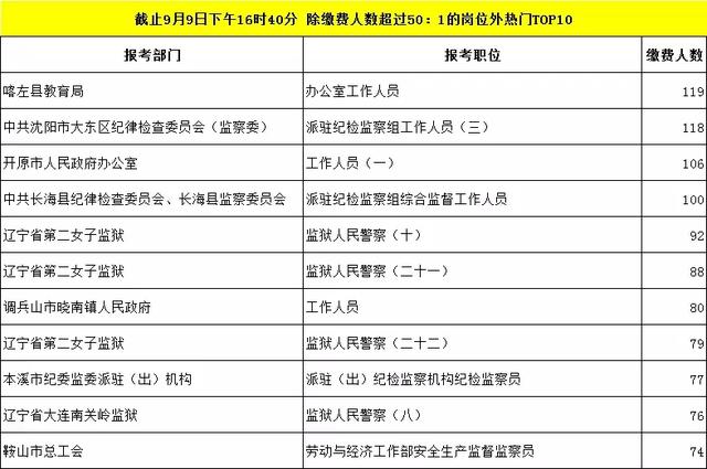 喀左人口数量_喀左龙凤山风景区图片(3)