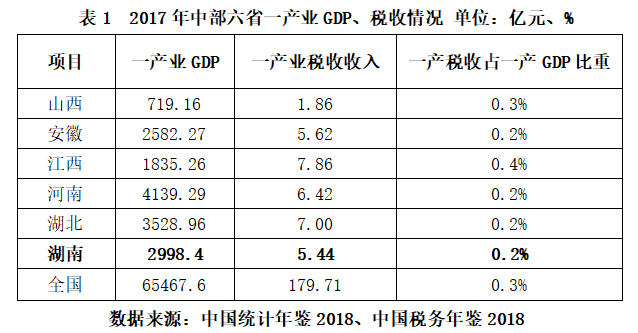湖南GDP为什么始终低于湖北_湖南湖北地图