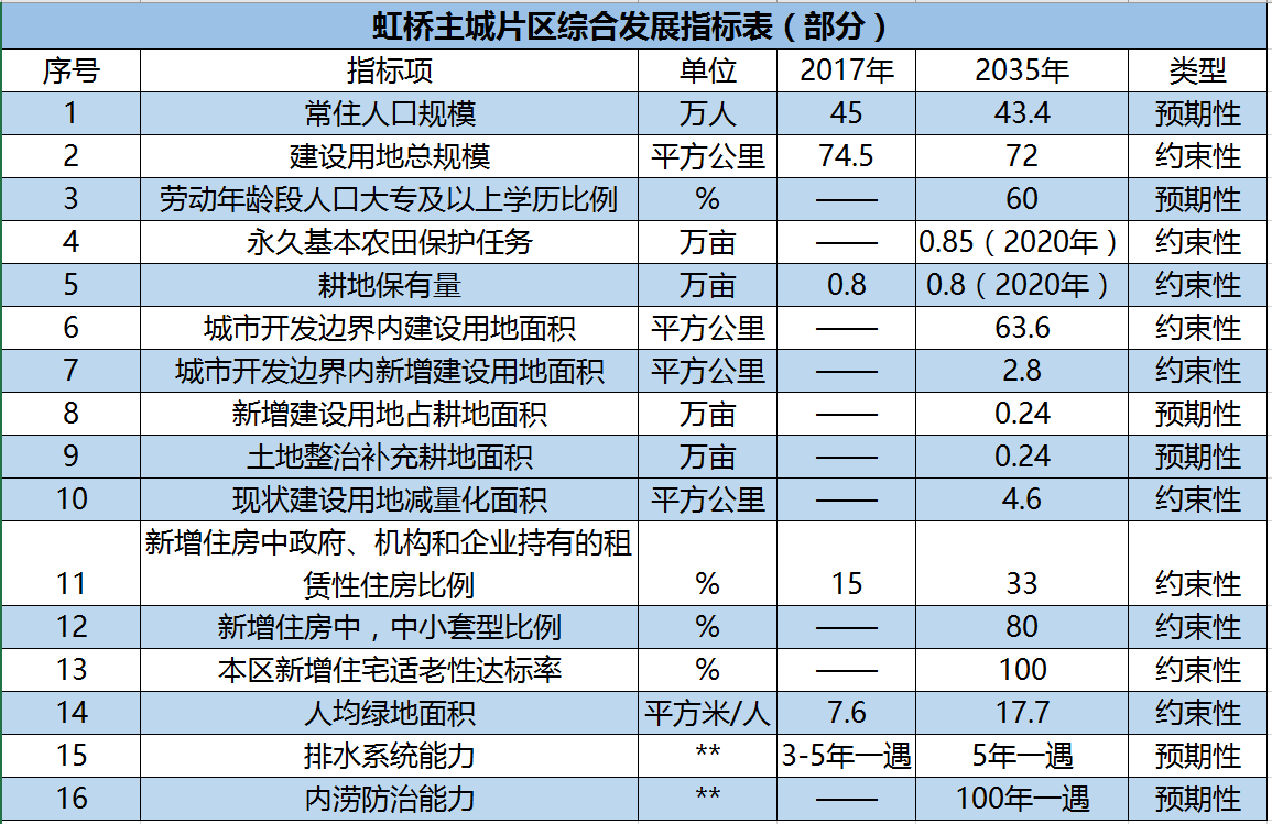 上海主城常住人口_常住人口登记表(2)