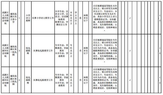 襄阳市人口多少人口_襄阳全市到底有多少人 数据来了(2)