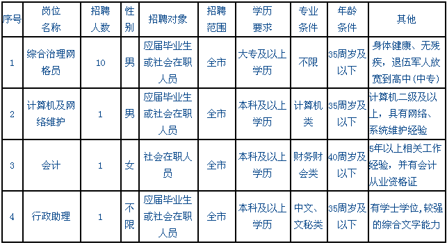 常熟常住人口_公布 常熟常住人口1677050人 男女比率52 48(2)