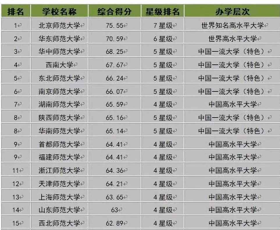 学前教育排名大学_太原科技大学学前教育(3)