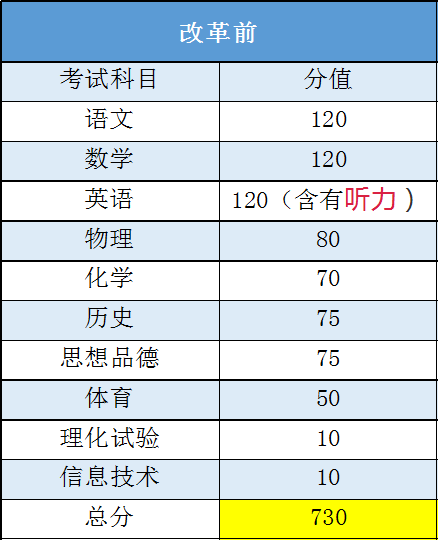 2020山西晋中榆次gdp多少_去年山西各市GDP排行 太原破3000亿 吕梁破千亿反超晋中晋城大同