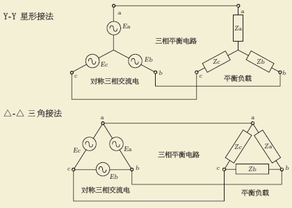 人口容量降低_人口容量的思维导图(3)