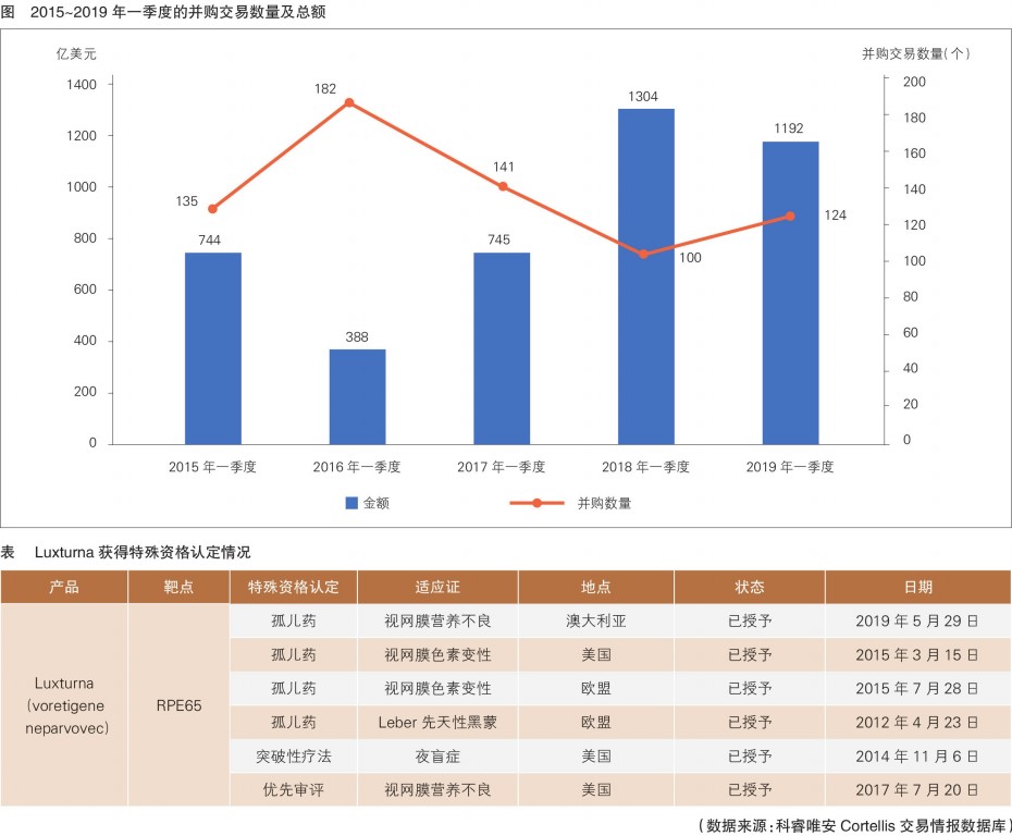 医药制药行业的增长率快于gdp_国内医药研发投入快速增长 传统医药企业转型 Biotech崛起 制药(2)