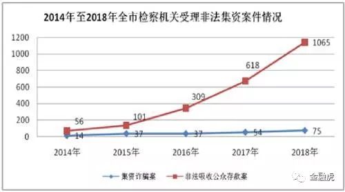 2018年经济犯罪总量_世界经济总量图片