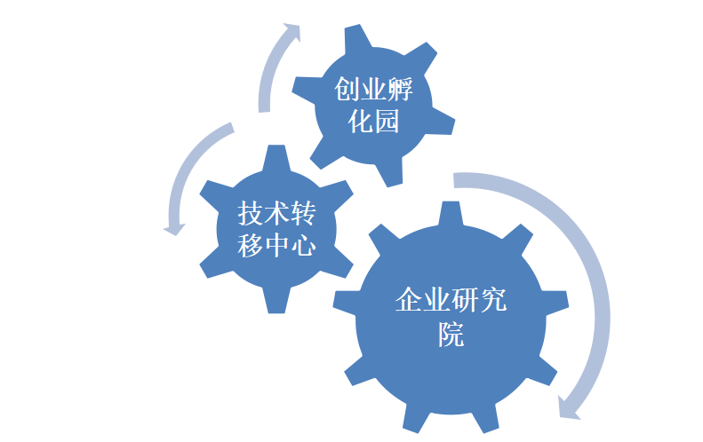 一分钟带你图解平邑科技创新产业园