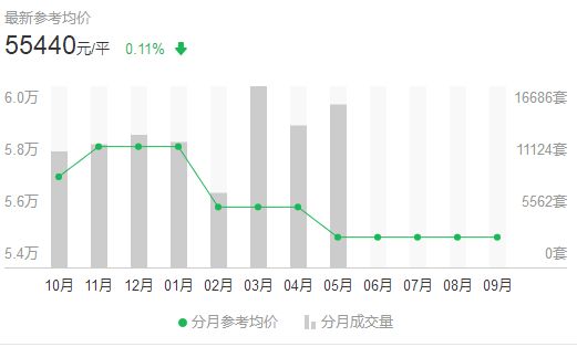 上海 人均 收入_上海各区人均收入排名(3)