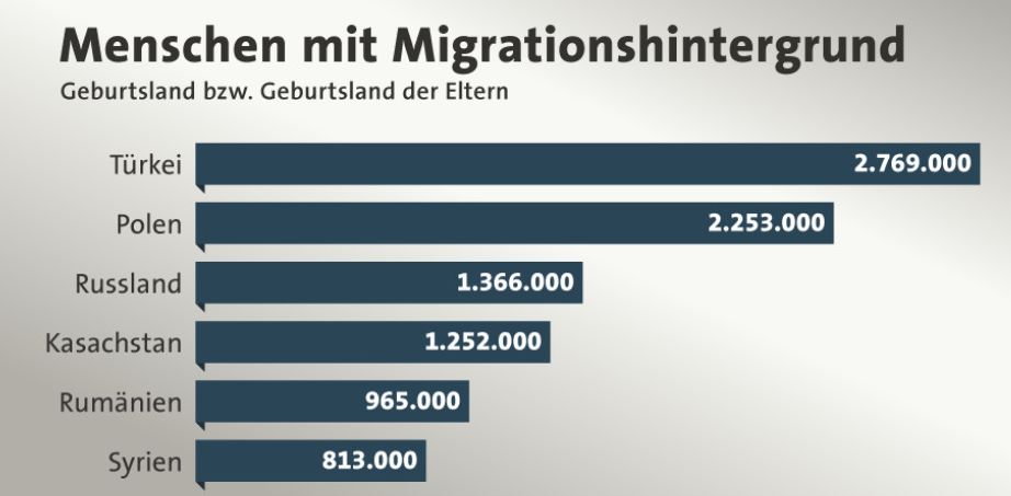 德国出生人口_德国人口分布模式