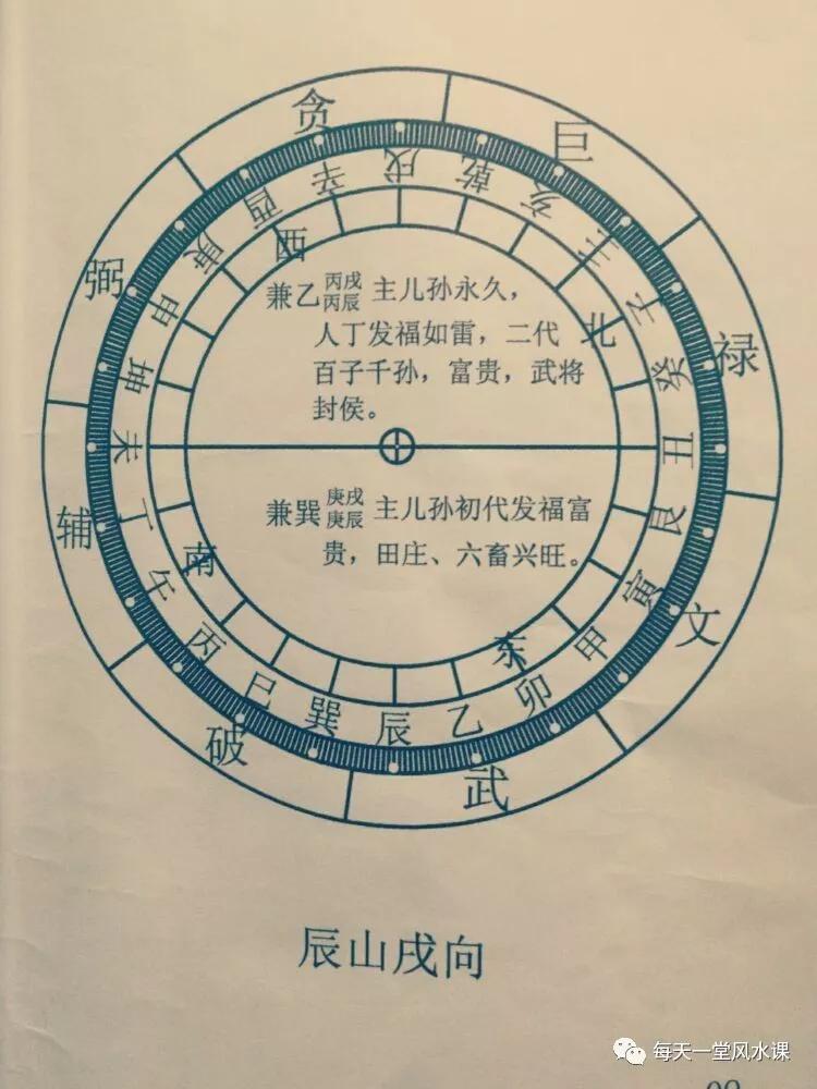 二十四山立向线法(图解)珍藏秘本!