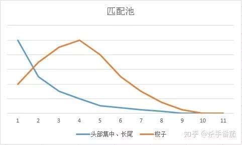 匹配机制怎么弄 45e37493943e405990699f7e00693702.jpeg