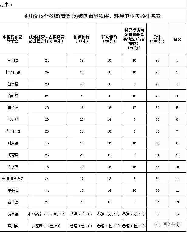 栾川排名_栾川一高(2)