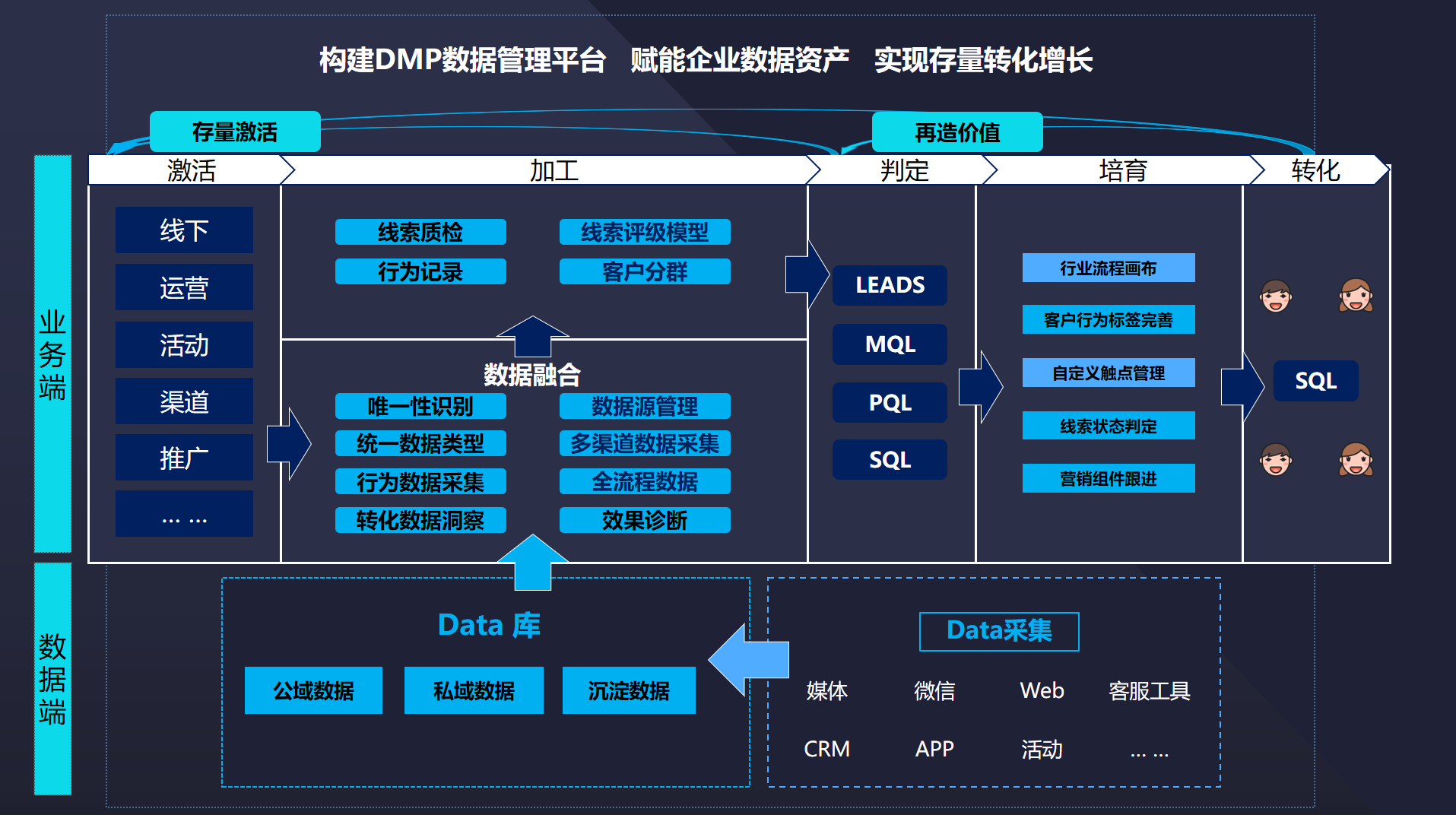 会展活动产业数字化运营:会展业小程序蓄势爆发