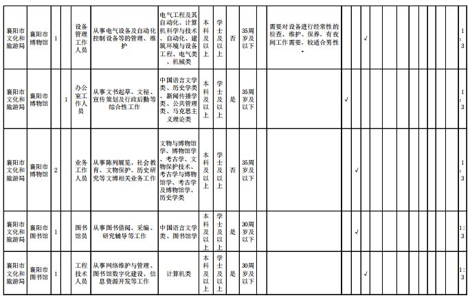 襄阳市户籍人口_襄阳市地图