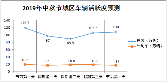 2021年岳阳市区人口_岳阳市区图(3)