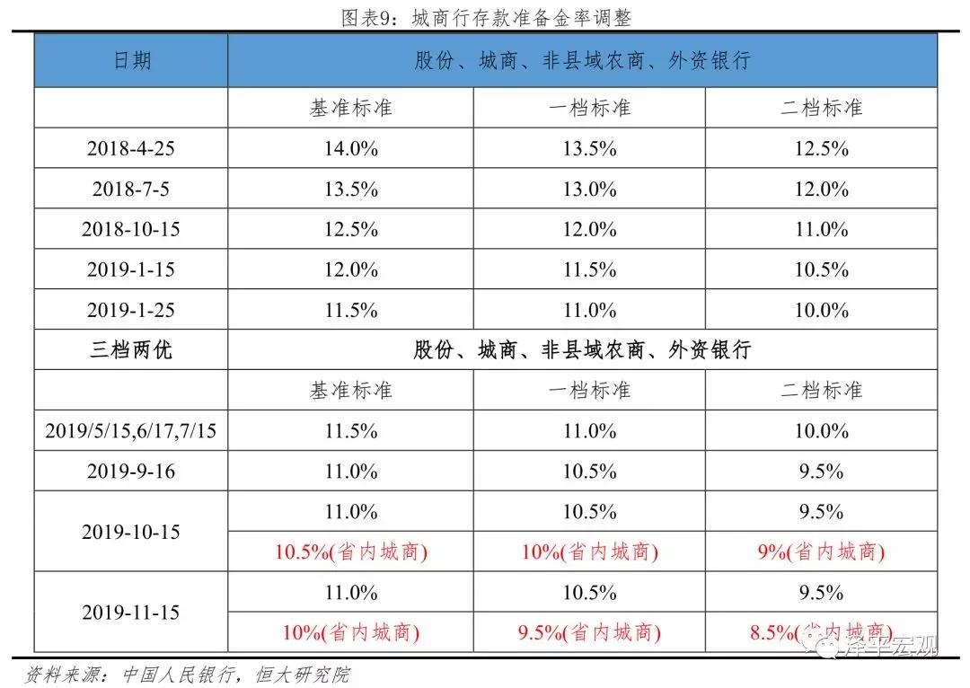 gdp与股市和房市(2)