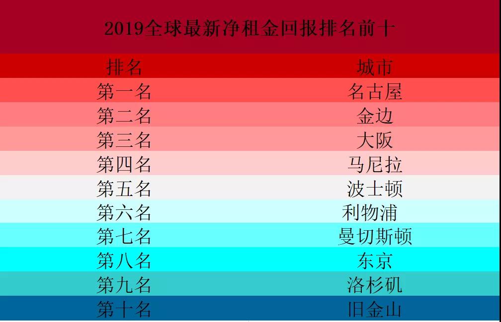 2019香港常住人口_香港深圳人口分布图(3)