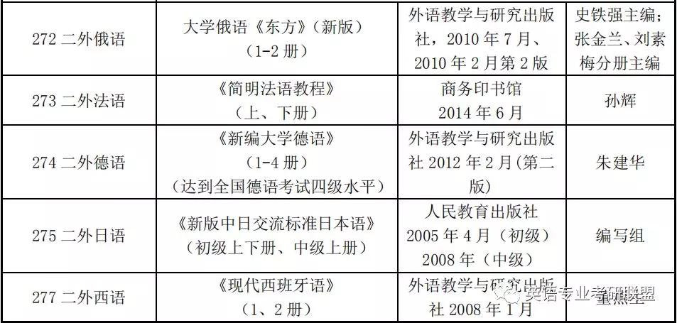 经济总量英文宿写