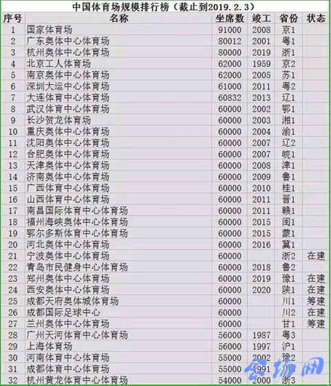 2019年我国人口密度排名_我国人口密度分布图(2)