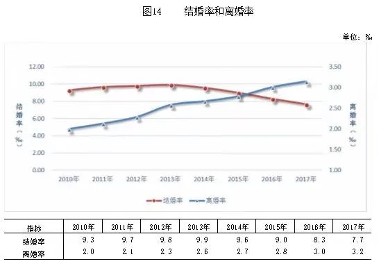 成年人口比例_单身成年人口2.4亿,90后男女比例失调,你凭什么不单身(3)