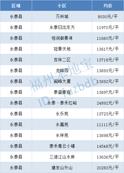 二手房成交价格哪里查 4d360065e79941418fd4c266797e5021.png