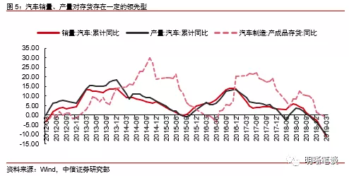 gdp的阶段预测_年底了,给大家介绍一款预测经济增速的正确姿势