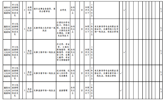 襄阳市人口多少人口_襄阳全市到底有多少人 数据来了