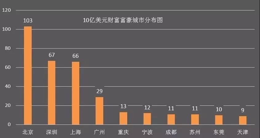 人口聚集举报_人口聚集图片(3)