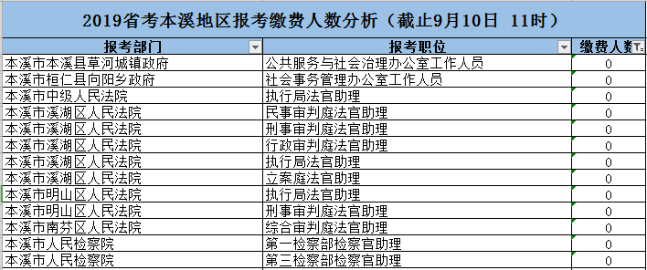 本溪市人口数量_本溪市高级中学