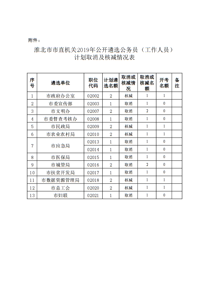 2019淮北人口普查_淮北师范大学