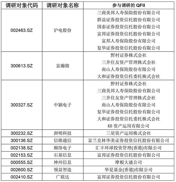 如何挑选科技股?这些公司已被外资踏破门槛 如何挑选科技股?这些公司已被外资踏破门槛