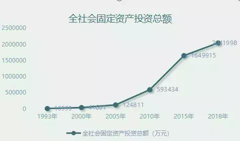 南充高坪区人口_南充城市规划图高坪区