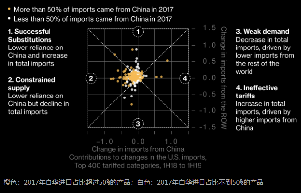 中美经济总量相加占到世界经济总量约