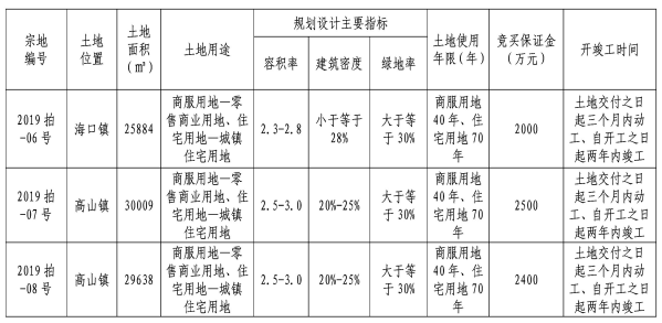 高山镇GDP