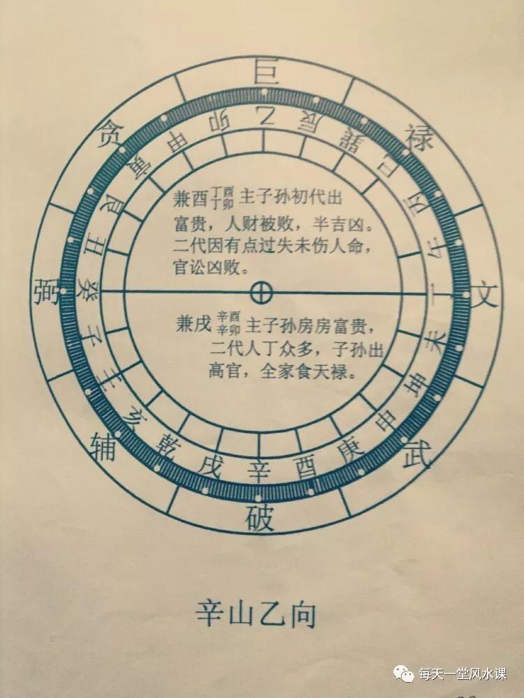 二十四山立向线法(图解)珍藏秘本!