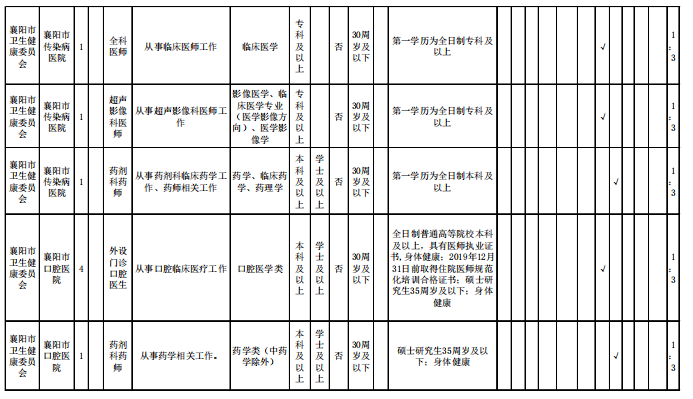 襄阳市户籍人口_襄阳市地图