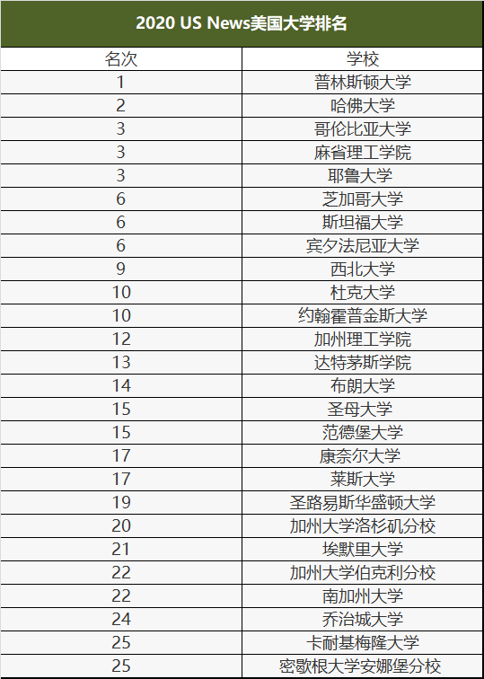 新闻院校排名_二本院校排名