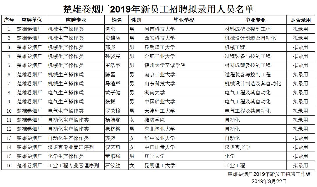 龙岩卷烟厂占龙岩GDP的多少_昆明卷烟厂联合调研纪要(3)