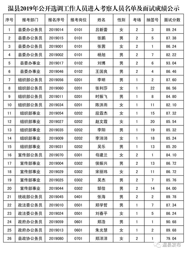 温县人口_焦作温县事业单位招聘工作人员71人,不限专业岗众多