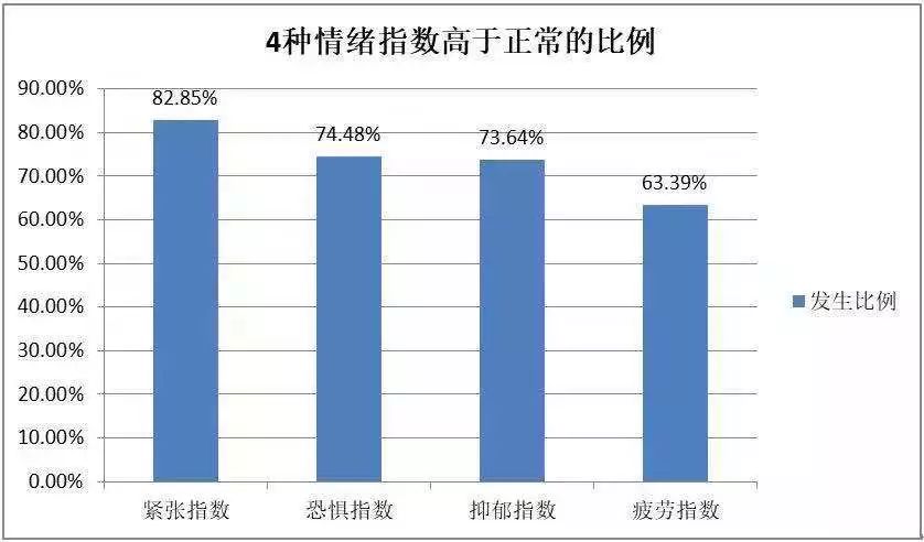 深圳人口比例数据分析_深圳人口年龄结构比例(3)