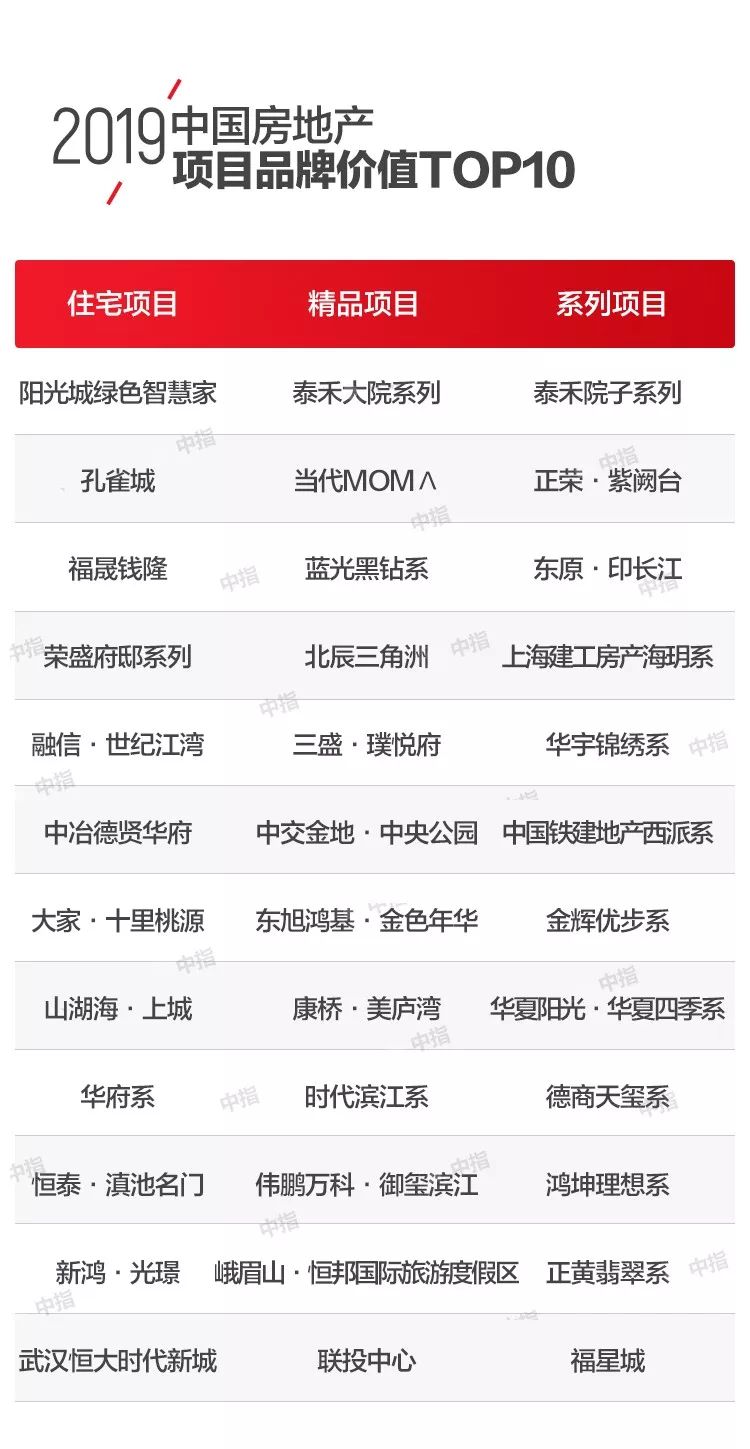 房产关键词排名报价怎么做 来自搜狐网