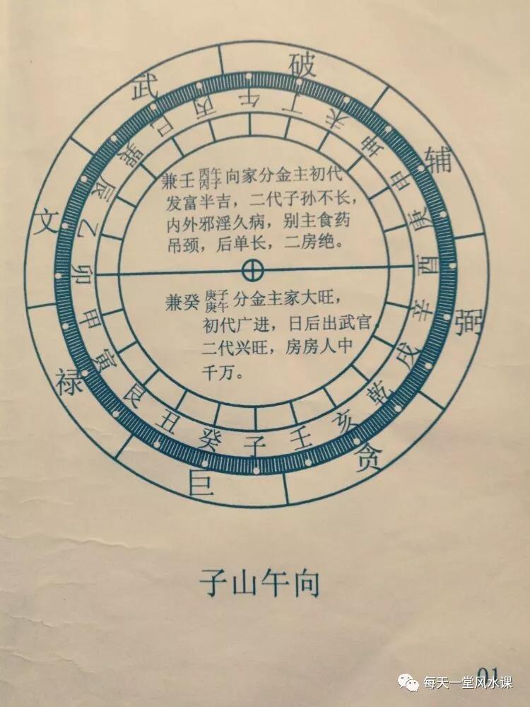 二十四山立向线法图解珍藏秘本