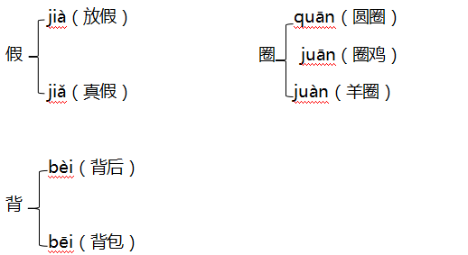 叫的近义词四个字 58e2cea856b84d34a77c1081d796546d.png
