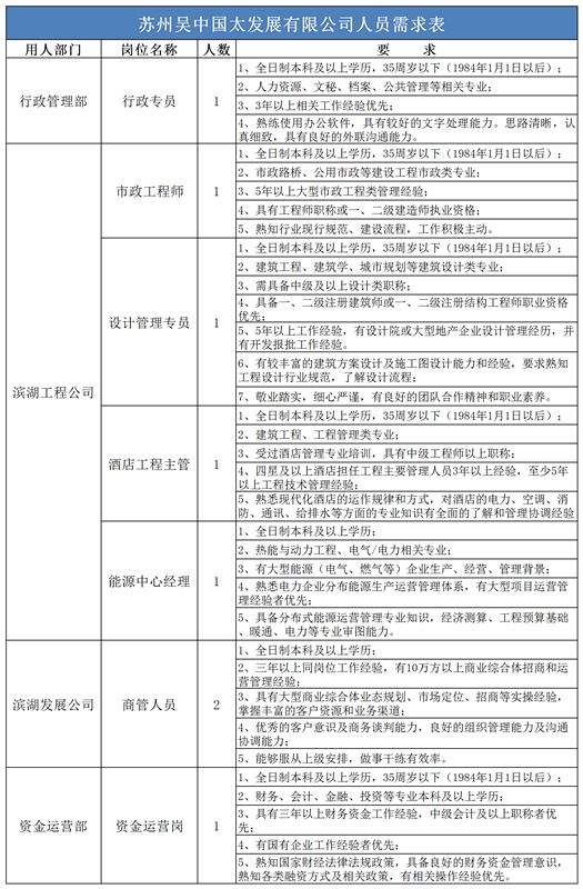 中国本科以上学历人口_天津市本科以下学历的人注意了 政策已定(3)