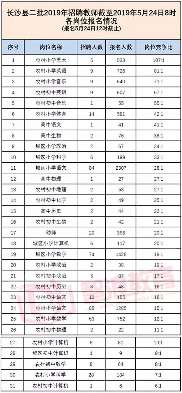 2019北京各区县人口_北京铁路局人口分布图(3)