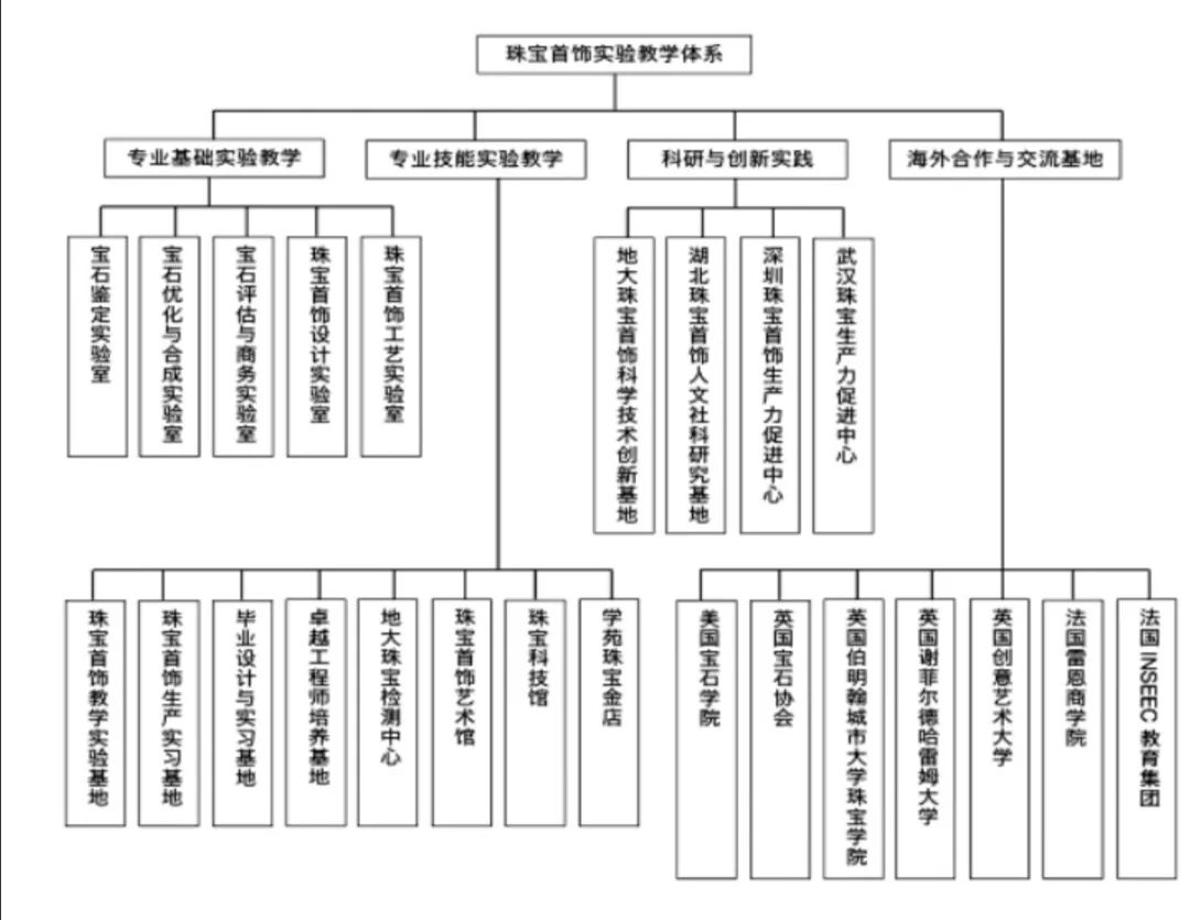 珠宝设计专业大学排名_西北大学珠宝设计(2)