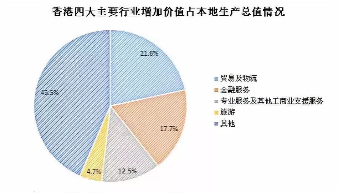 2019年新加坡gdp_新加坡地图(2)
